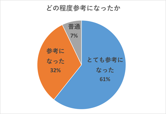 アンケートグラフ