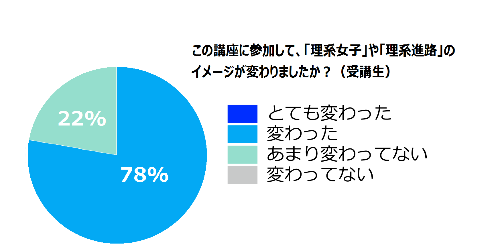 イメージの変化_受講生