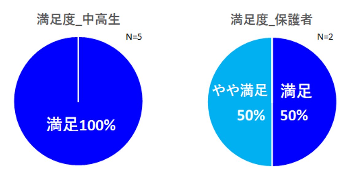 グラフまとめ