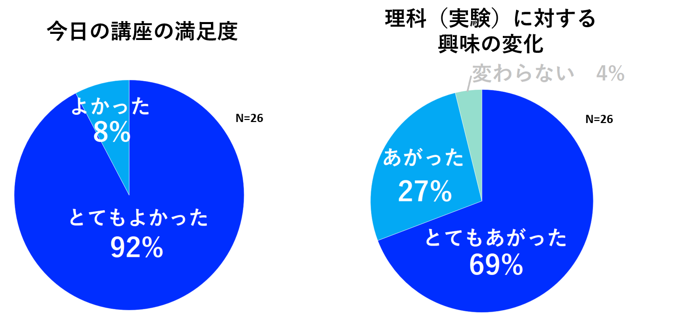 グラフ並列