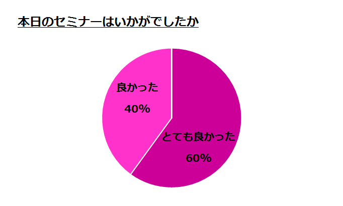 グラフ2