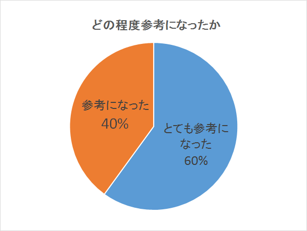 グラフHP