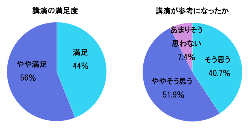 グラフ