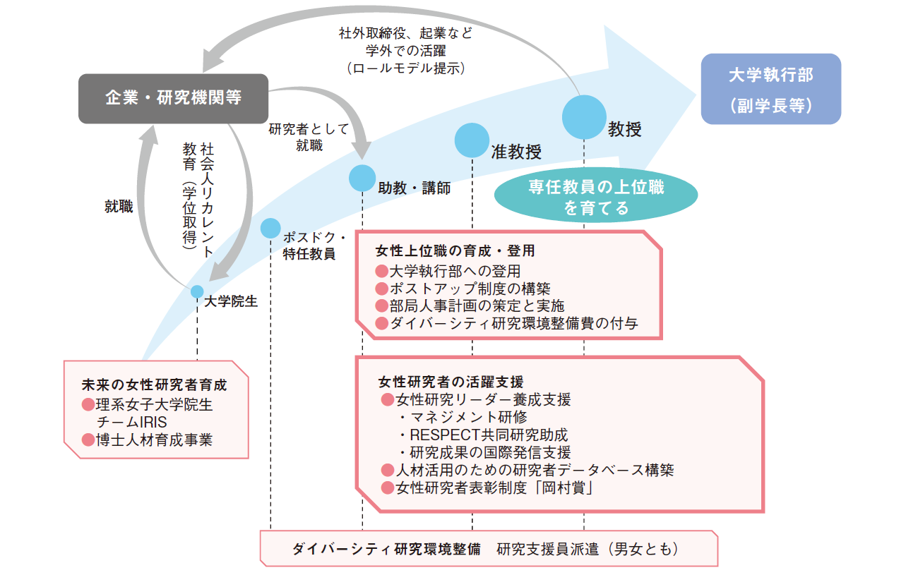 概要図