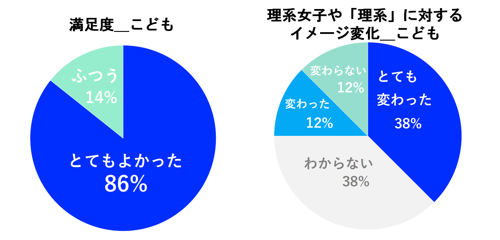 並列グラフ