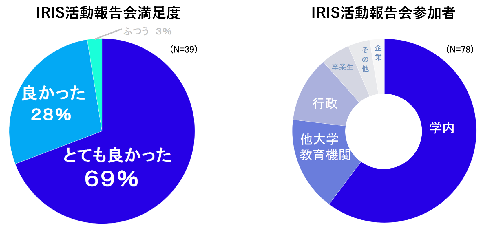 並列グラフ