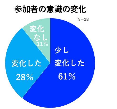 参加者の意識の変化_0227