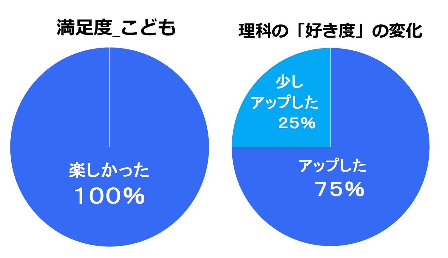 図1