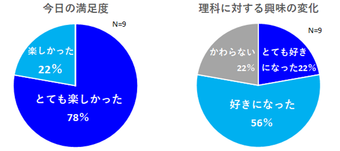 図1