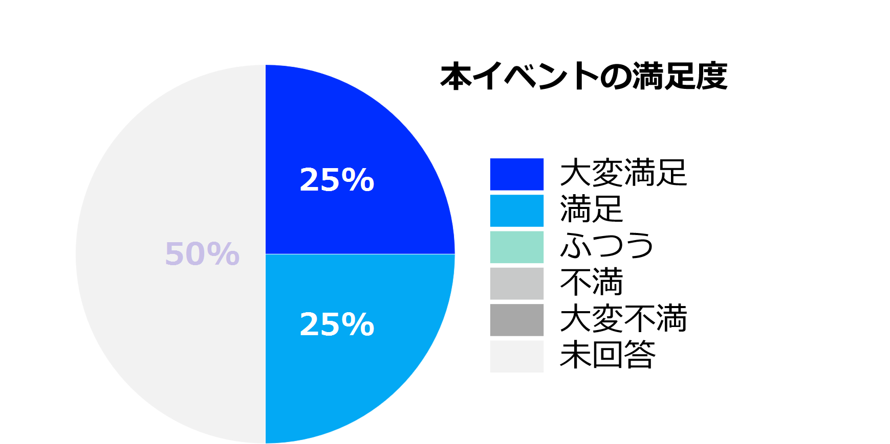 本イベントの満足度