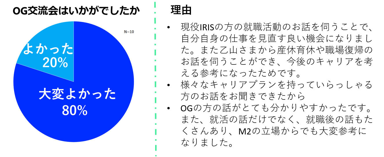 満足度_理由付き