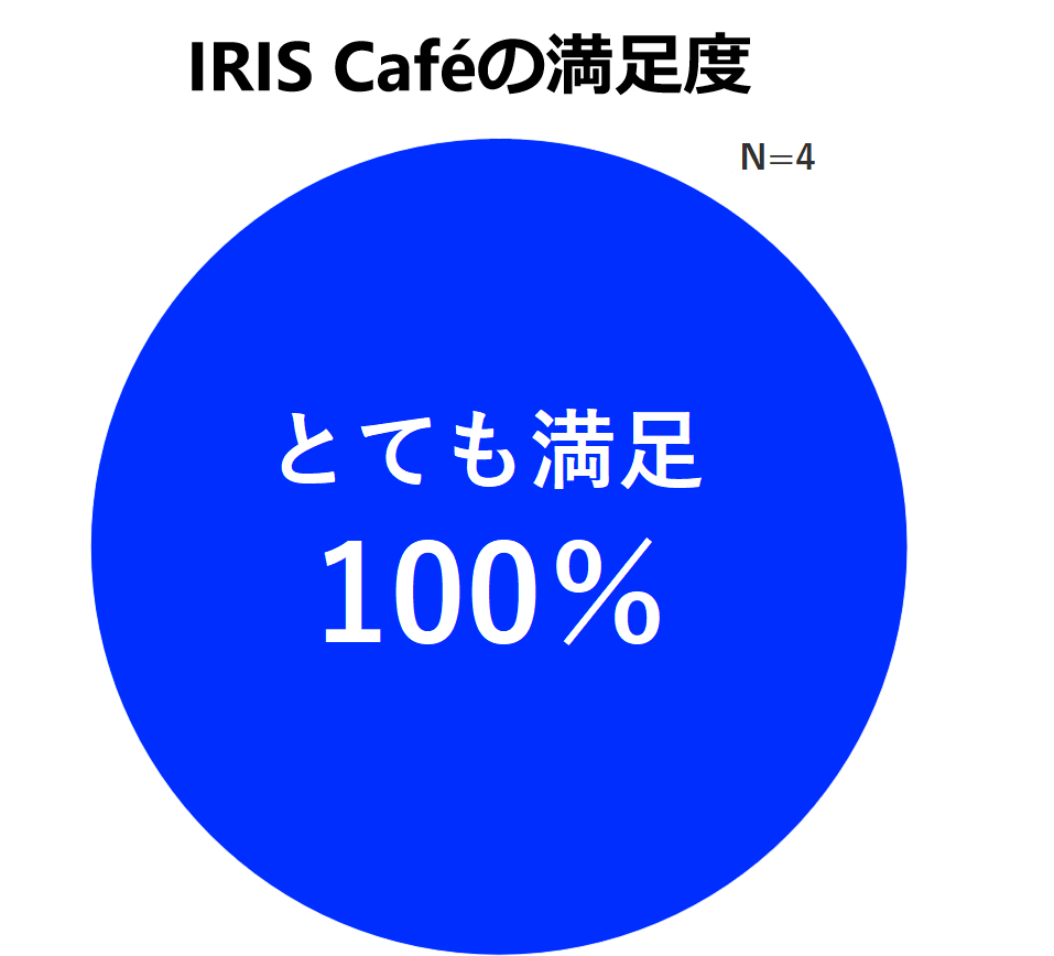 満足度_Café2