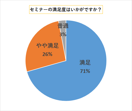 HP用グラフ