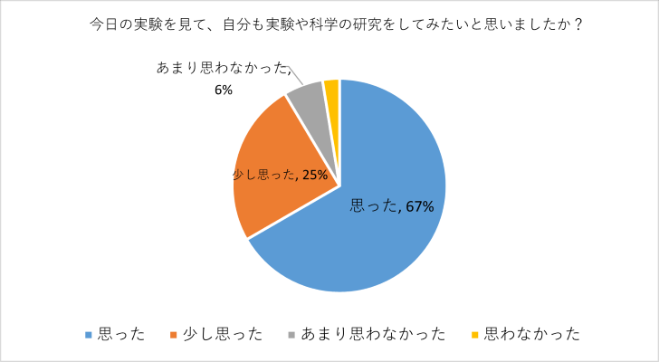 kagakufesyta-anke-to1