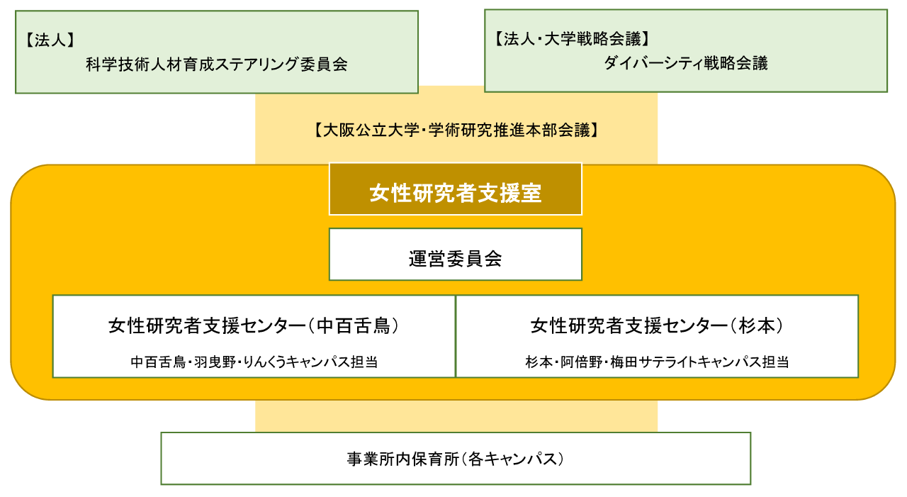 organization-chart