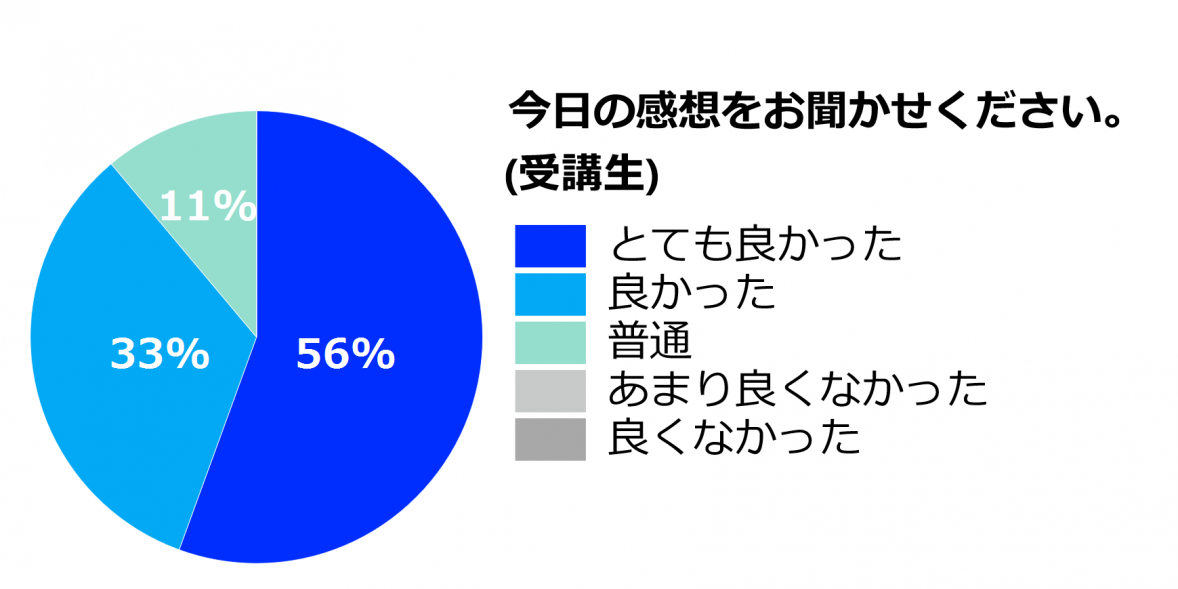 13_今日の感想_受講生