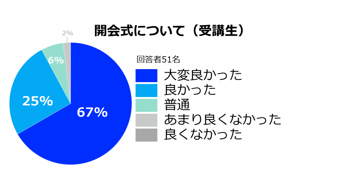 14_03 アンケート開会式について_受講生