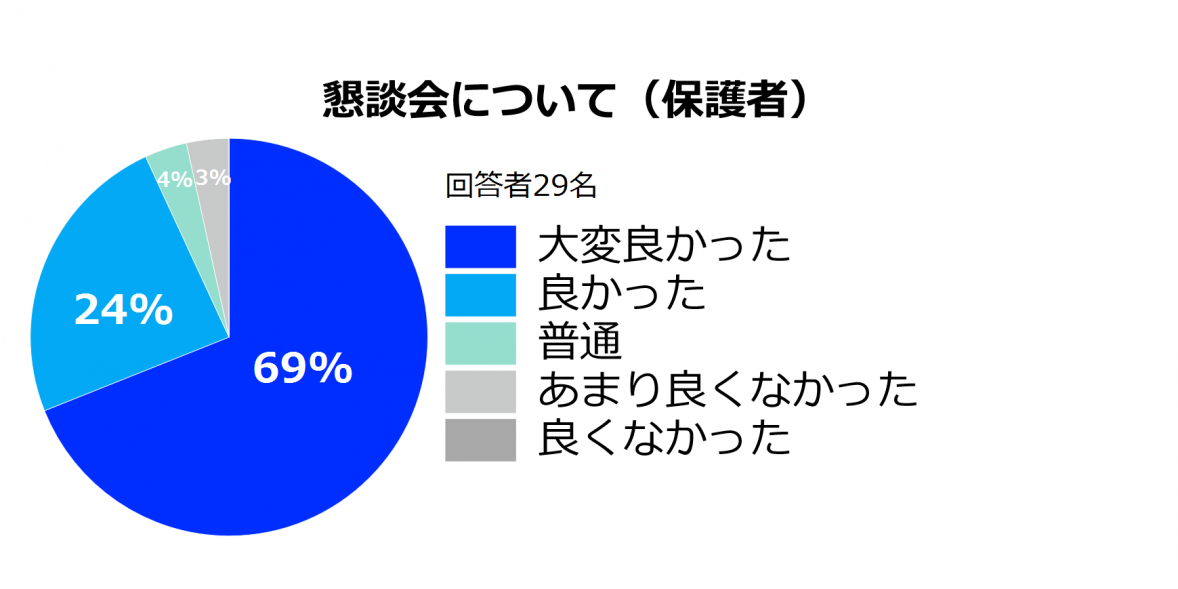 14_04 アンケート懇談会について_保護者