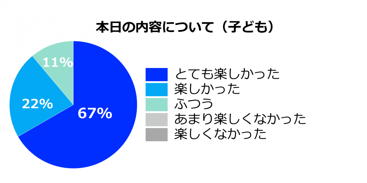 12_本日の内容について_子ども