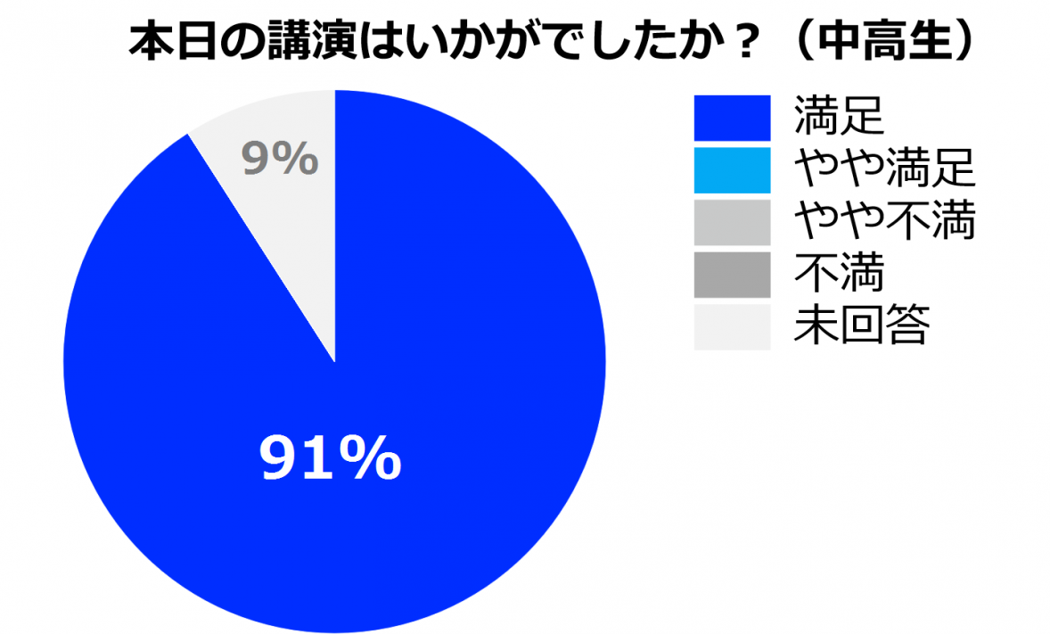 29-1中高生グラフ