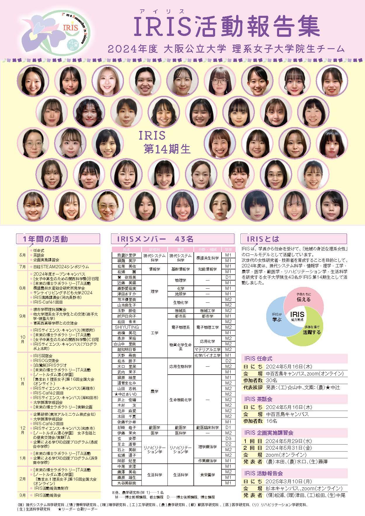 IRIS14th_Activity Report_OMU_P1