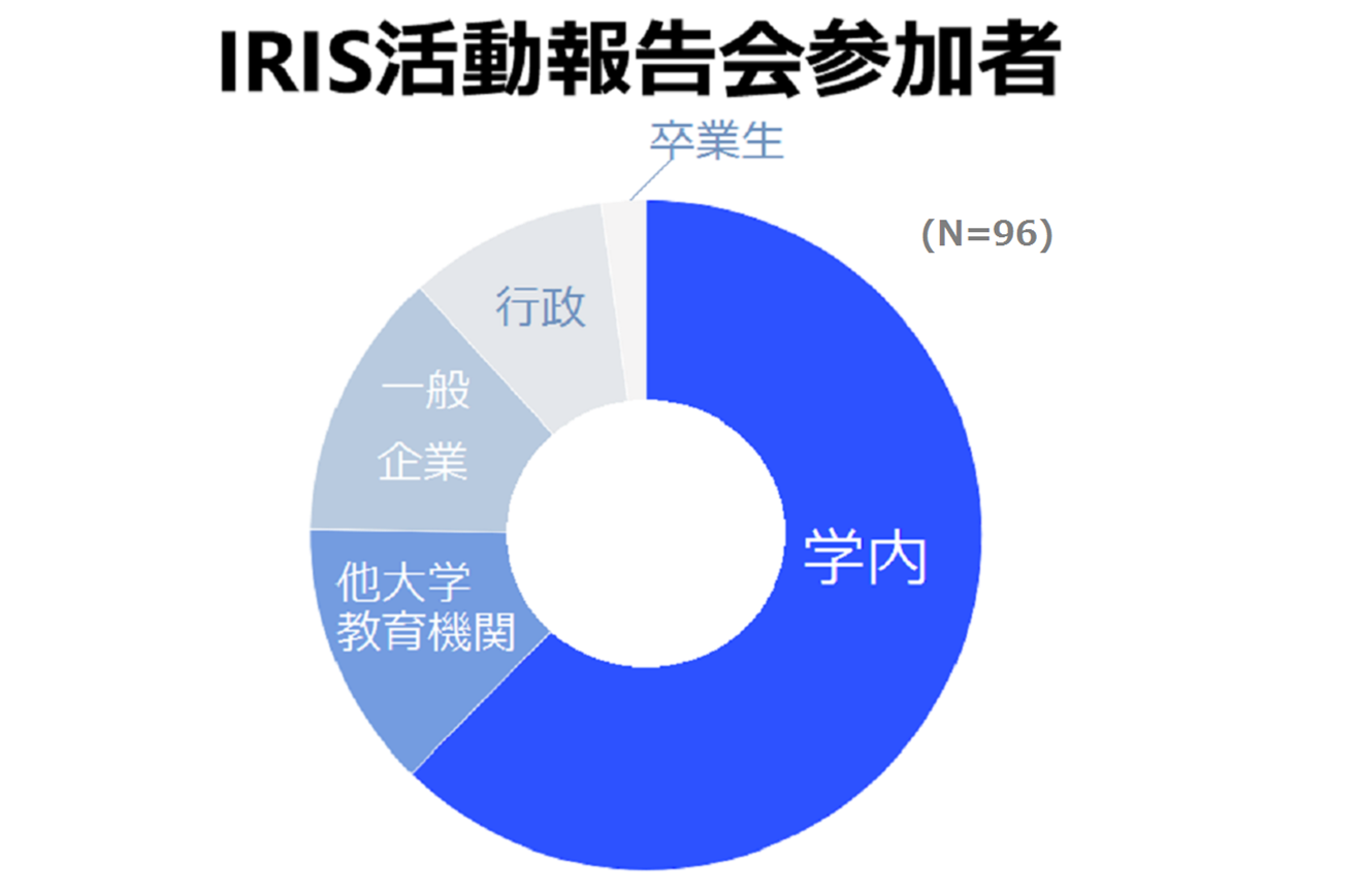 IRIS活動報告会参加者