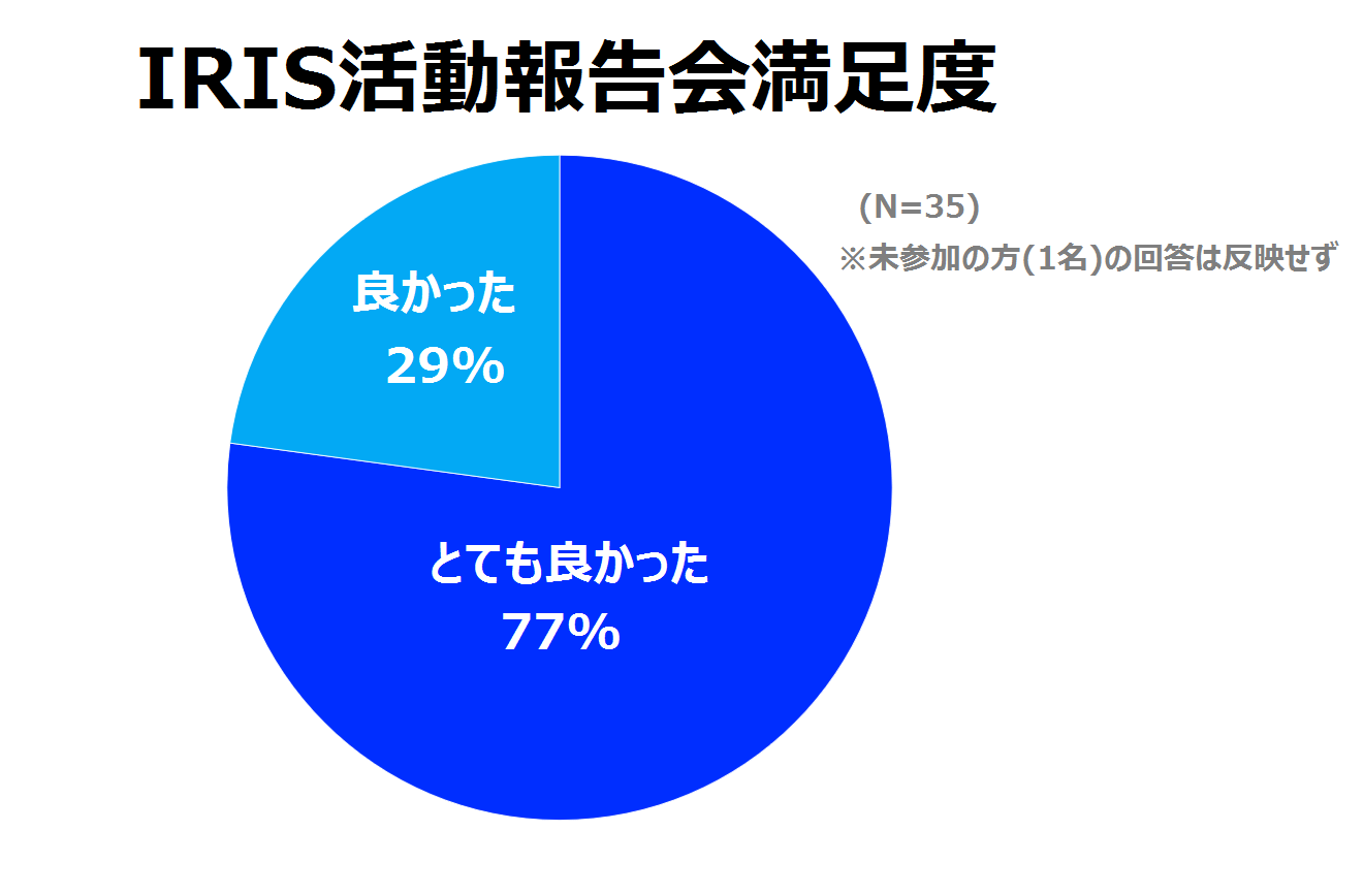 IRIS活動報告会満足度