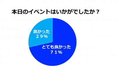 17_03 アンケート結果