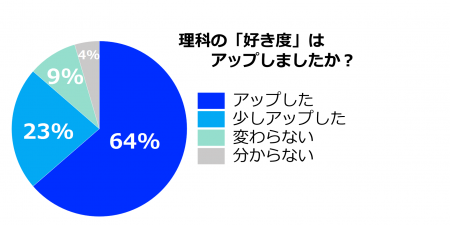 22_理科の好き度