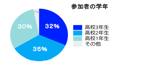 05-12 アンケート結果