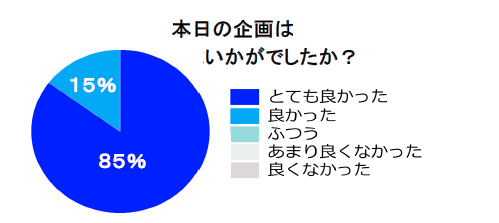 05-11 アンケート結果