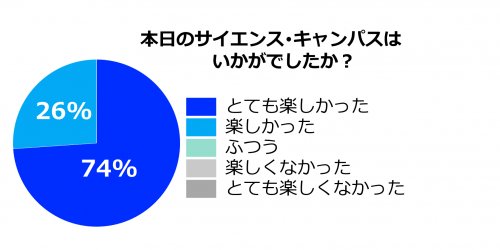 22_本日のサイエンス・キャンパス