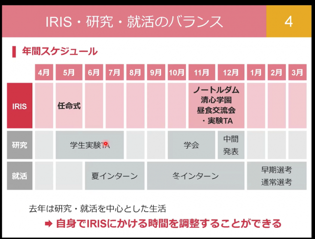 IRISkikakujissikousyuukai 4