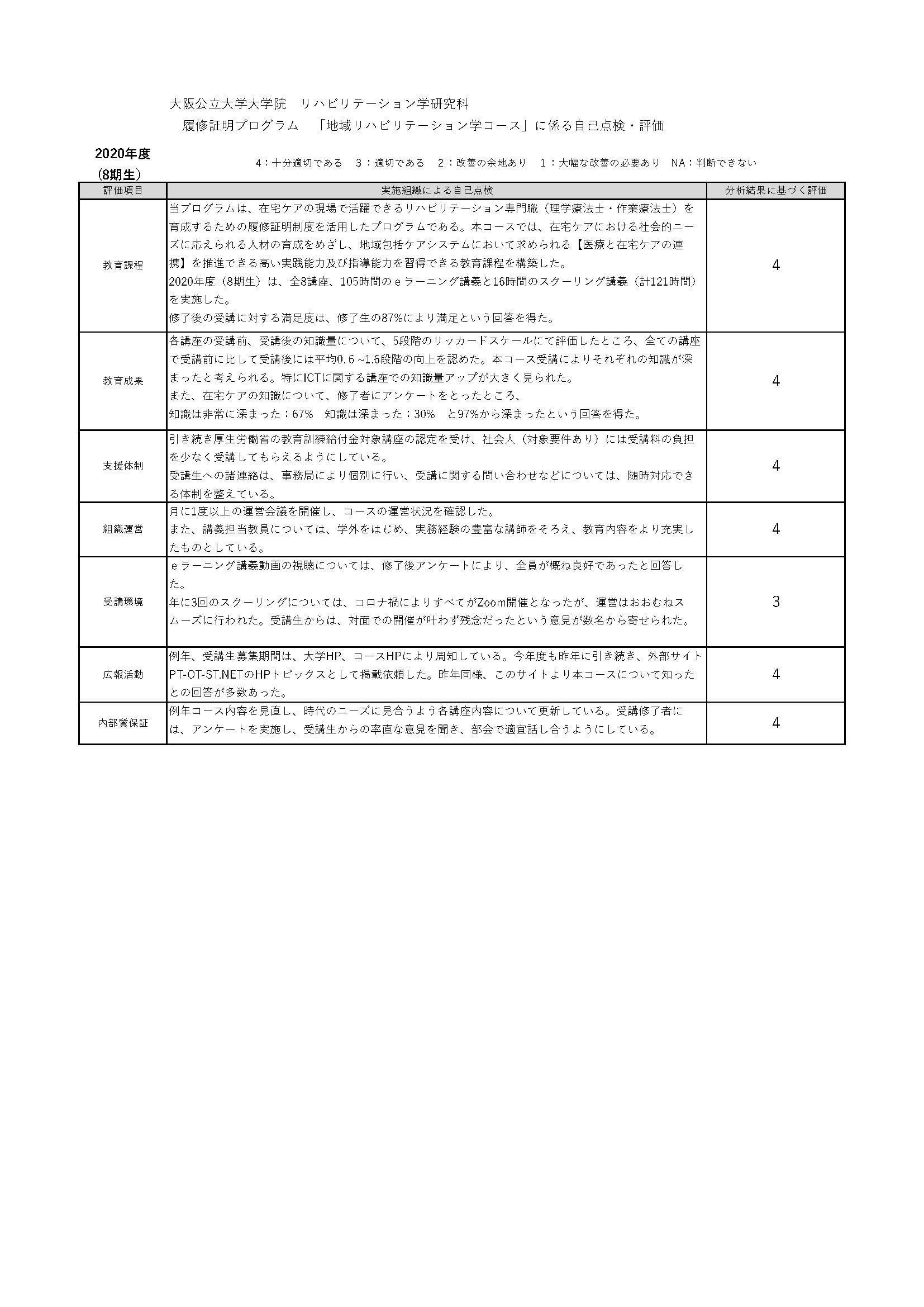 【BP】Jikotenken_Hyoka_8th_2023.11.16