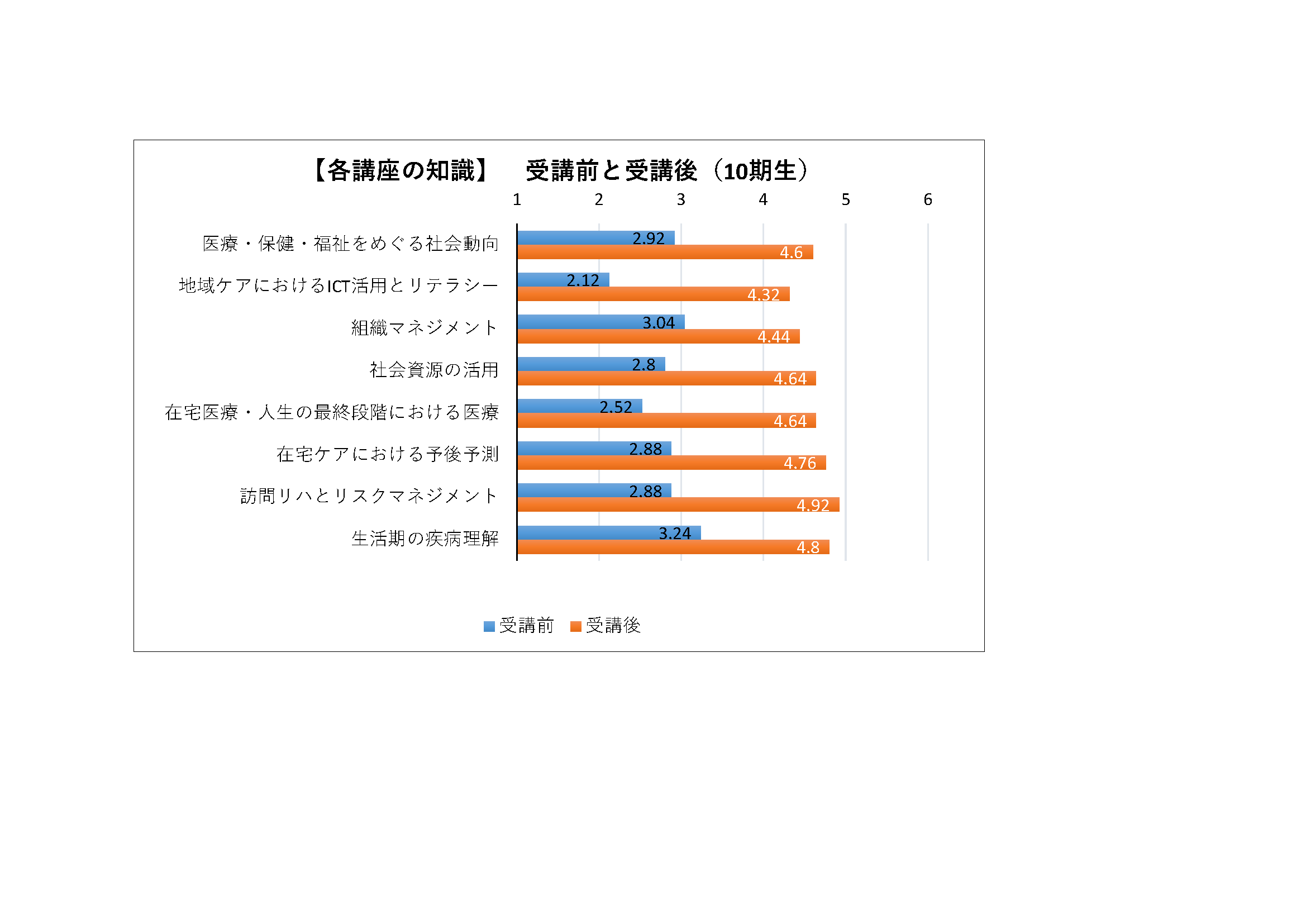 【BP】Jikotenken_Hyoka_10th（BOU-Graph）