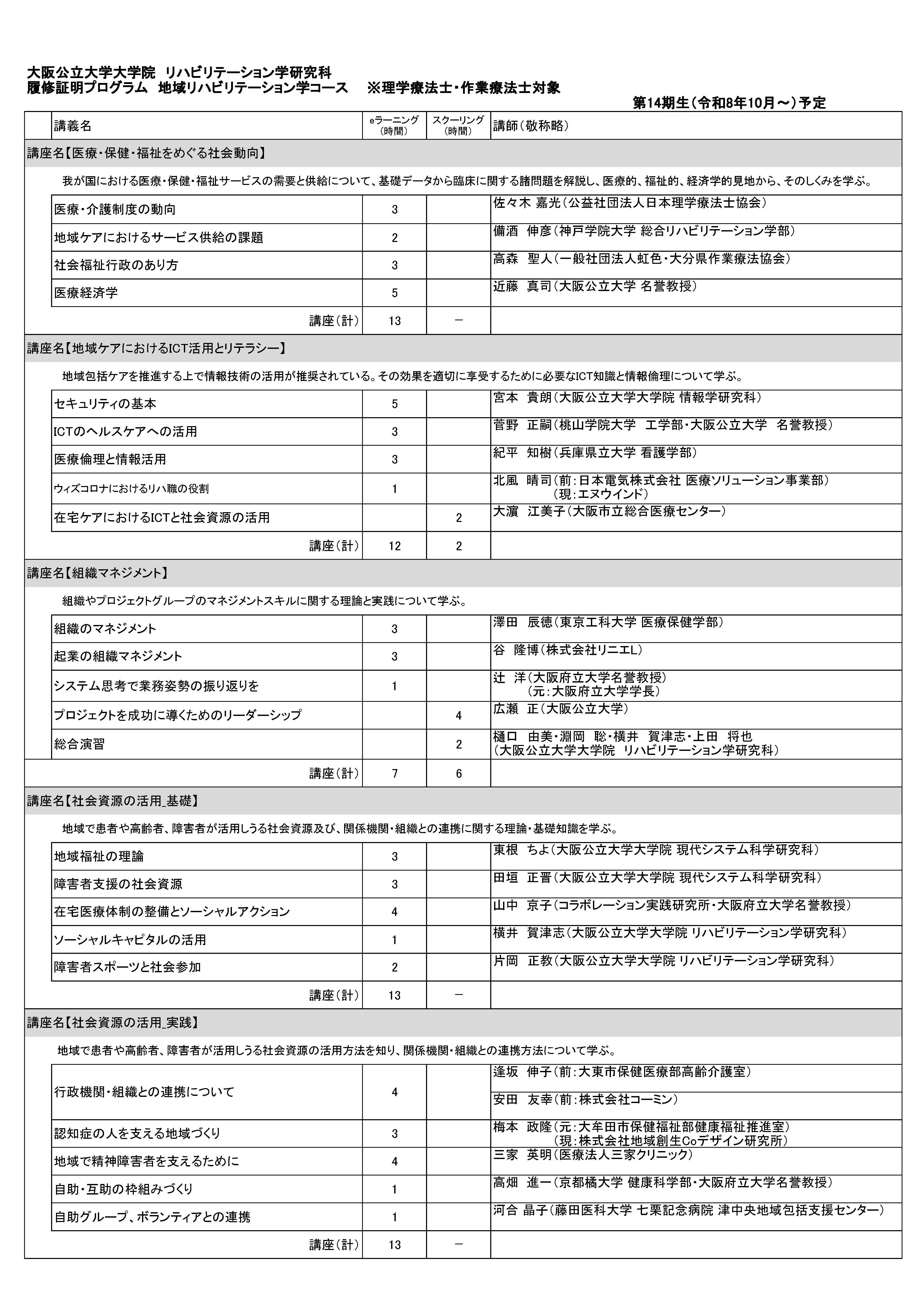 2026_Karikyuramu①_14th