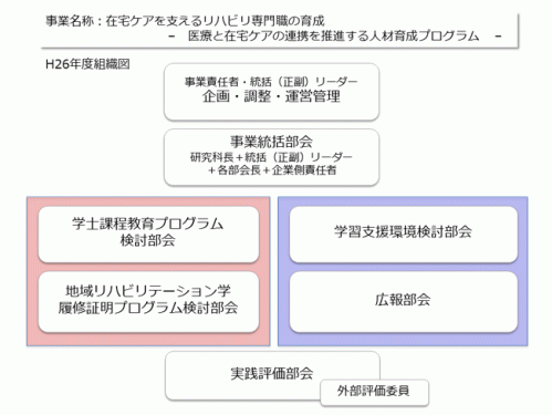 H26年度組織図_web1