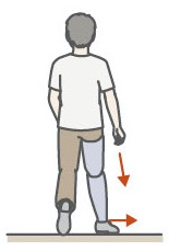 AbductionGait