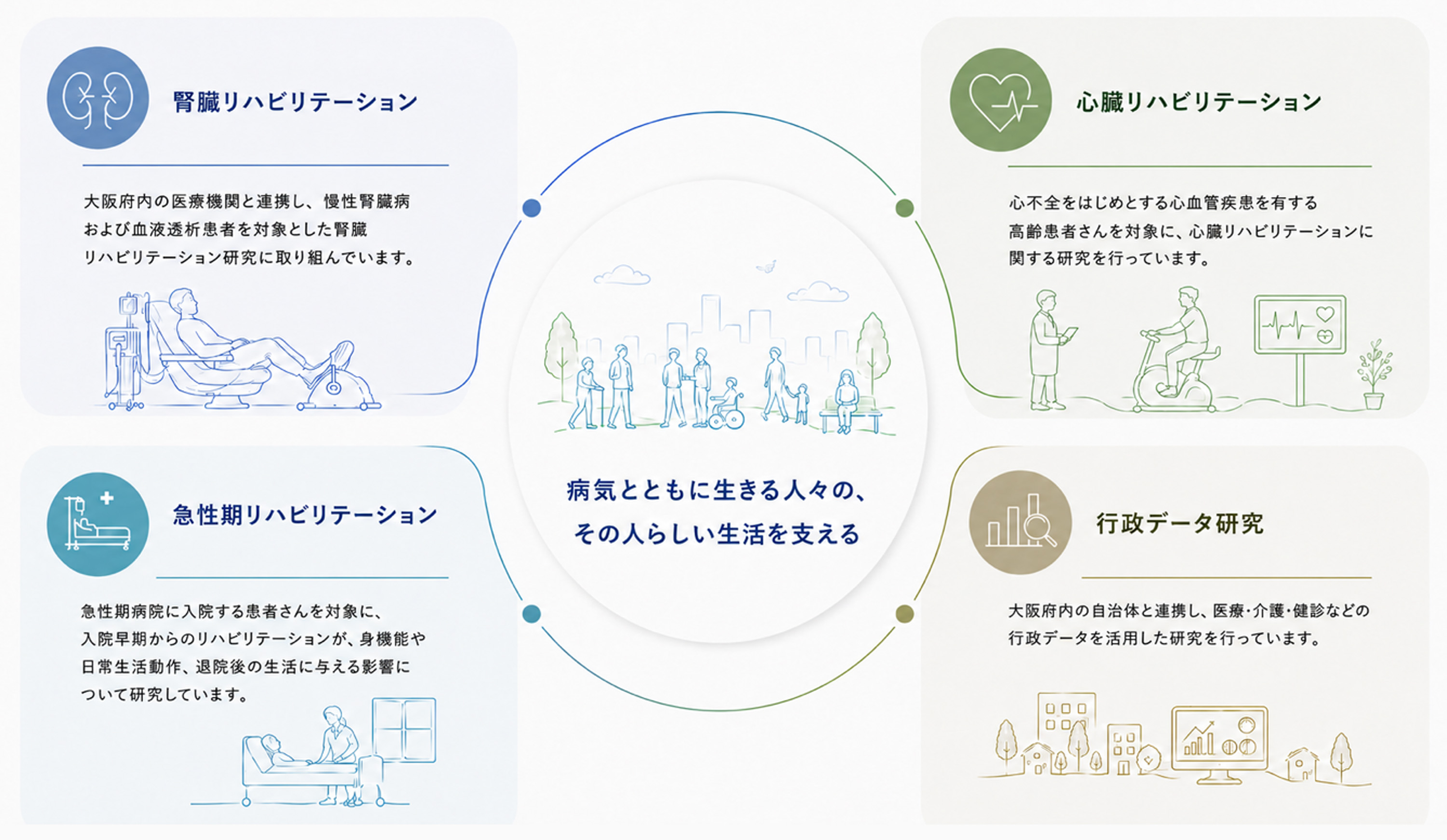 研究紹介