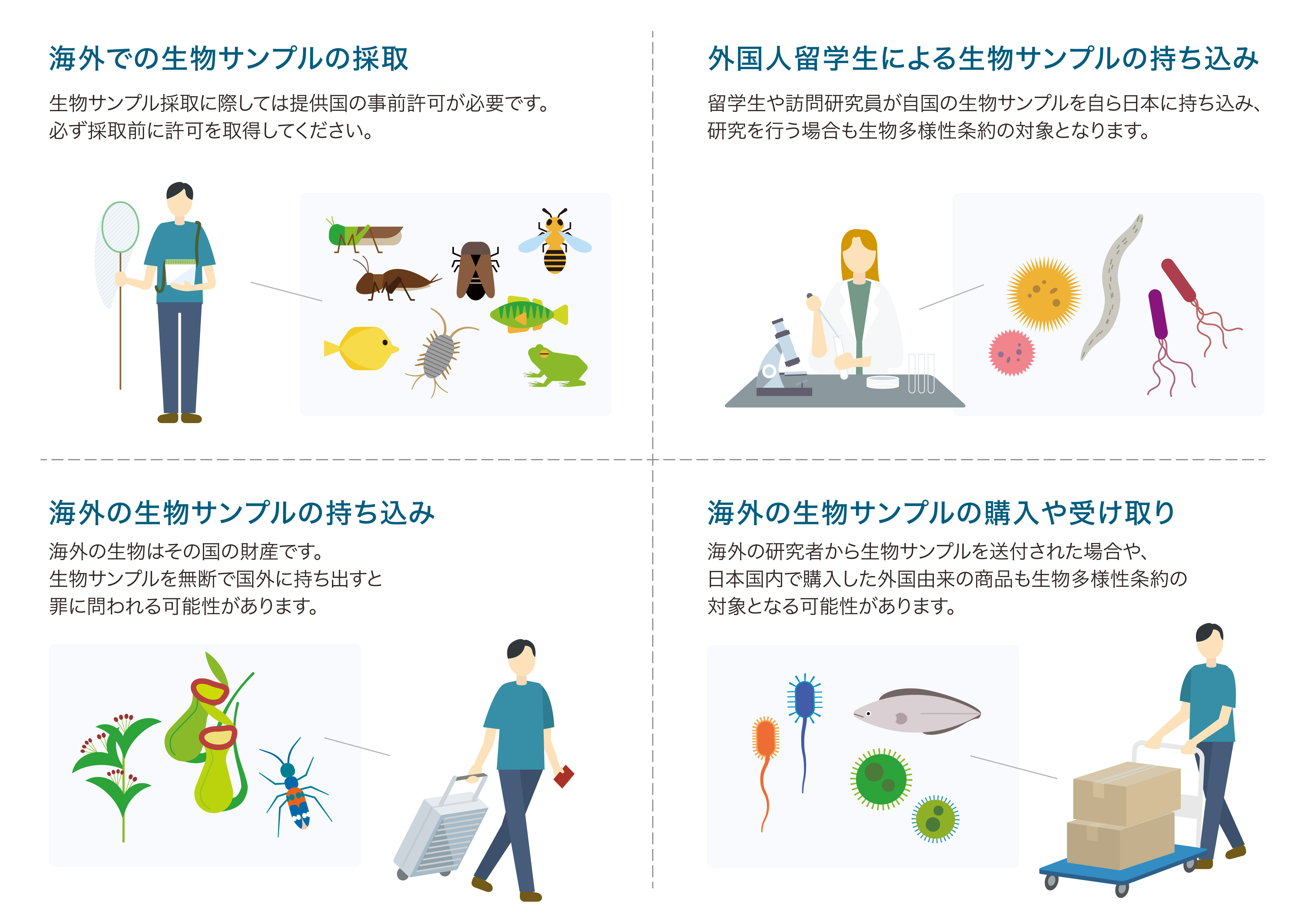 こんな場合には注意が必要です!(想定される取得と利用の例)