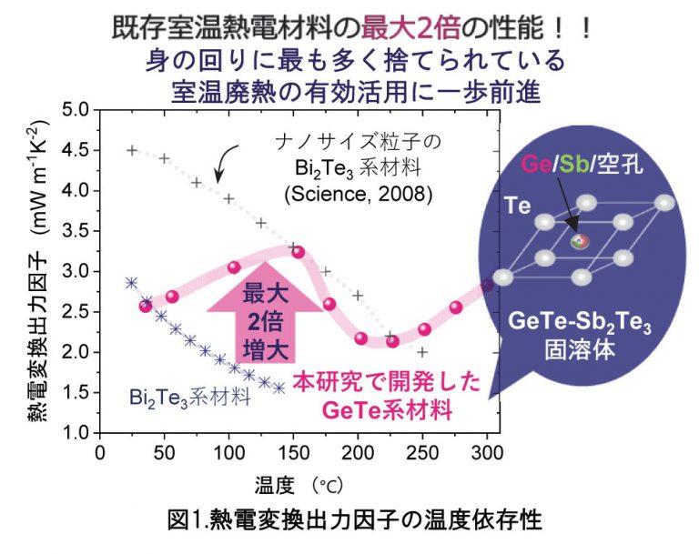 図1pdfより図形化-768x609