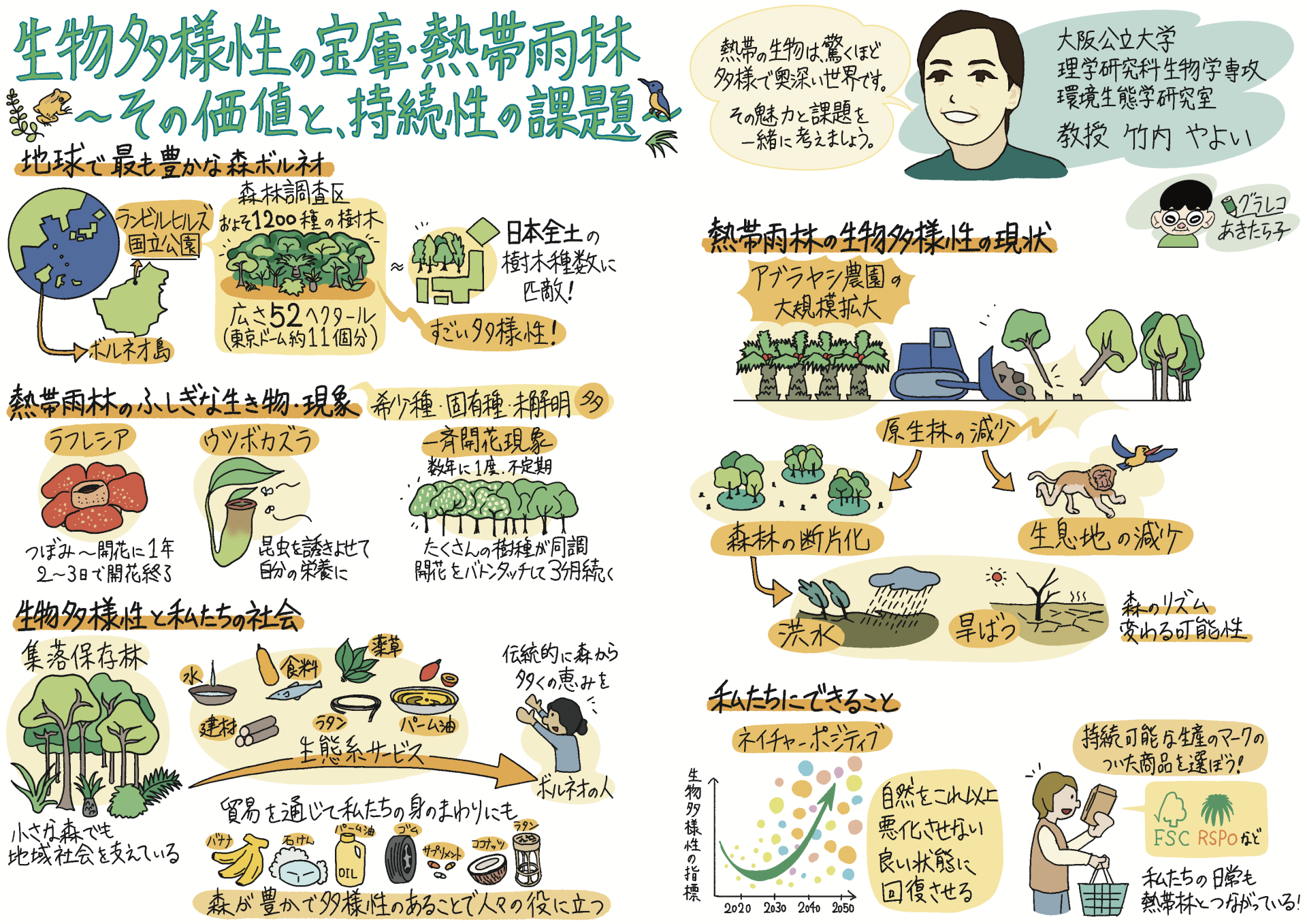 竹内さんグラレコ1枚目