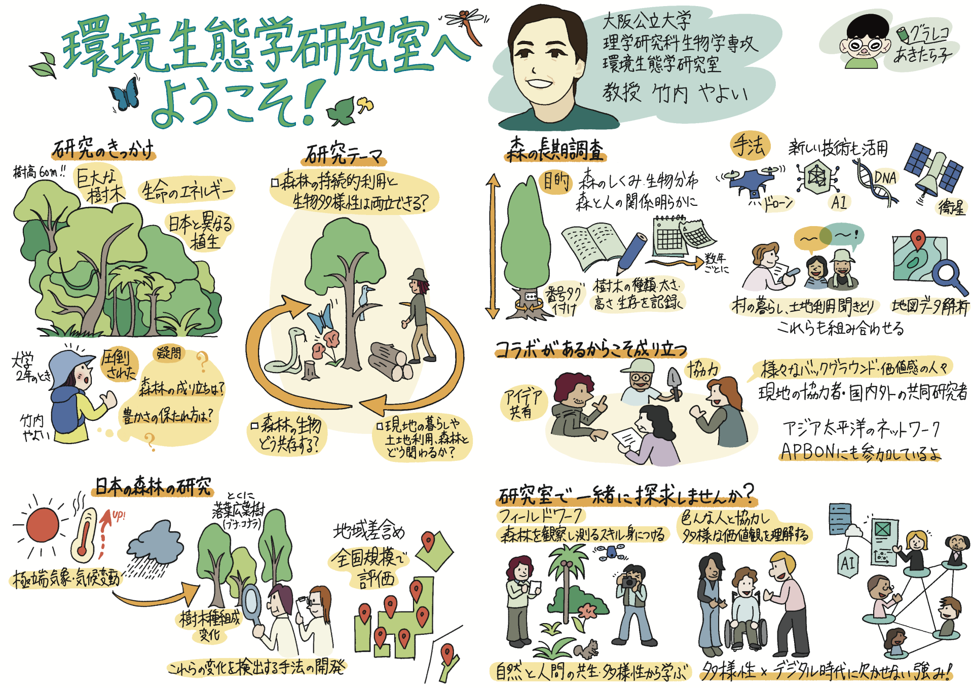 竹内さんグラレコ2枚目