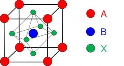 perovskite1