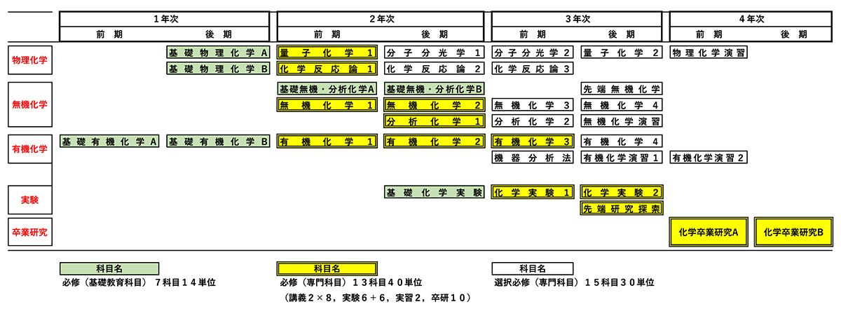 CurriculumMap2