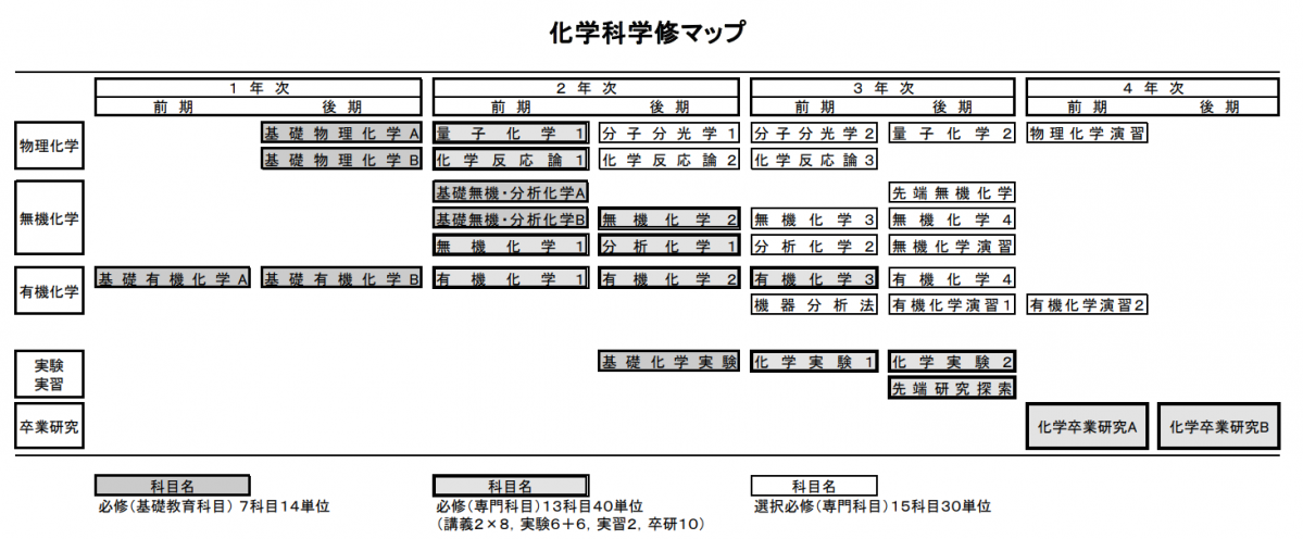 理学部学修マップ 2025-10-21 120117