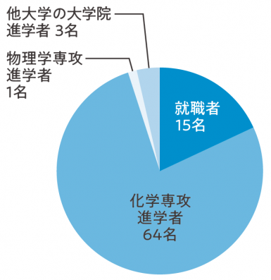 化学科就職 2025-10-21 112144