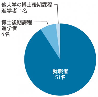 化学専攻就職 2025-10-21 112308