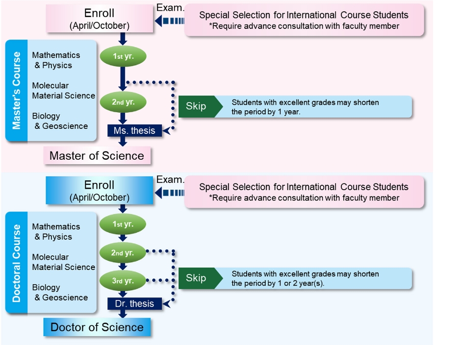Mathematics & Physics