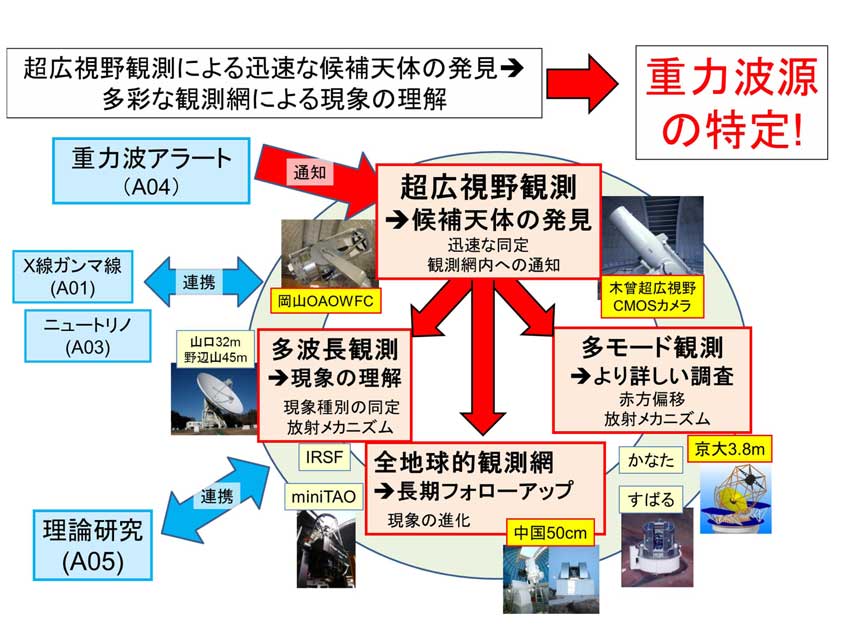 A02overview